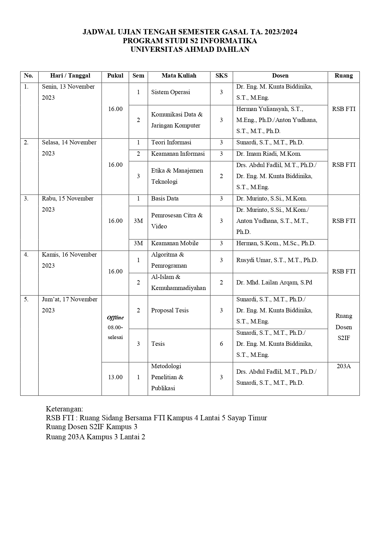 Jadwal UTS Gasal 2023 2024 S2 Informatika UAD MTI UAD