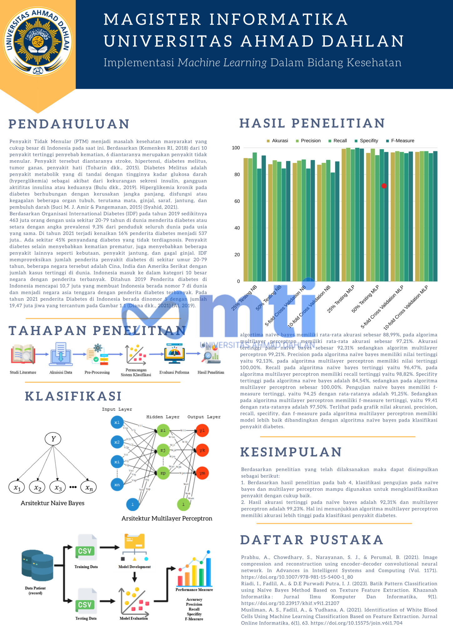Implementasi Machine Learning Dalam Bidang Kesehatan - MTI UAD